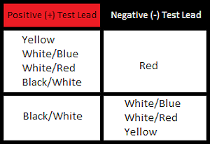 Stator wiring colors