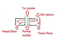 modified oil flow.jpg