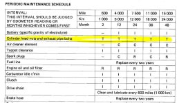 maintance table.jpg