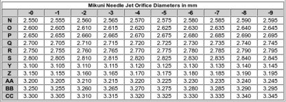 NeedleJetSizing.jpg