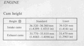 GS850 Camshaft Lobe Specs.JPG