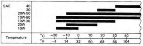 oil chart.jpg