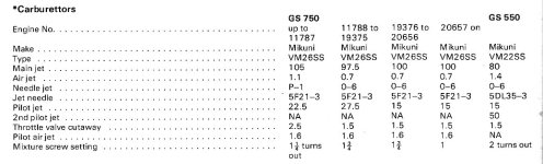 GS750 carb specs.jpg