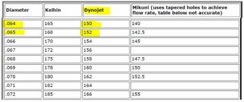 DynoJet_Sizes.JPG DynoJet_Sizes.JPG