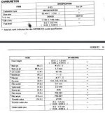 GS 700 carb specs.jpg
