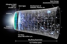 400px-CMB_Timeline300_no_WMAP.jpg