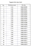 Tappet Shim Table.png