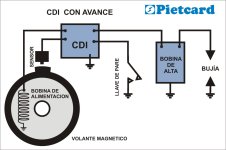CDI con avance 1.jpg