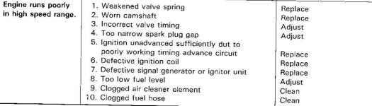 suzuki troubleshoot.jpg