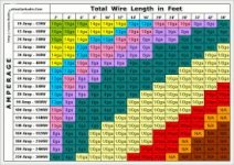 wire_chart.jpg