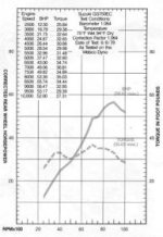 gs750dyno.jpg