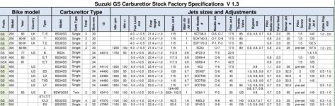 part of Suzuki GS Carburetor Setting Database_1.jpg
