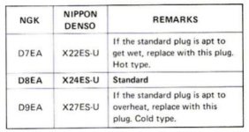 gs650 spark plugs.jpg